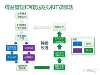 從傳統(tǒng)到智慧 解讀制造業(yè)工廠數(shù)字化轉(zhuǎn)型的核心路徑與科技賦能
