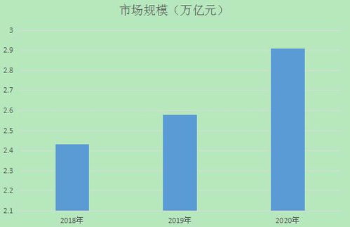 2021年數字文化創意行業分析 市場數據解讀與未來趨勢預測