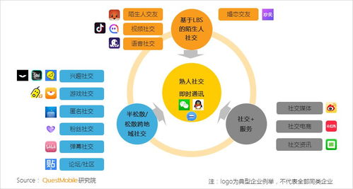巨頭瓜分移動互聯(lián)網(wǎng)時長超70%，業(yè)務(wù)支撐軟件研發(fā)成為潛藏藍(lán)海破局關(guān)鍵