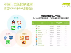 IT行業(yè)干貨 中國移動互聯(lián)網(wǎng)市場現(xiàn)狀與技術(shù)驅(qū)動的業(yè)務(wù)支撐軟件研發(fā)發(fā)展